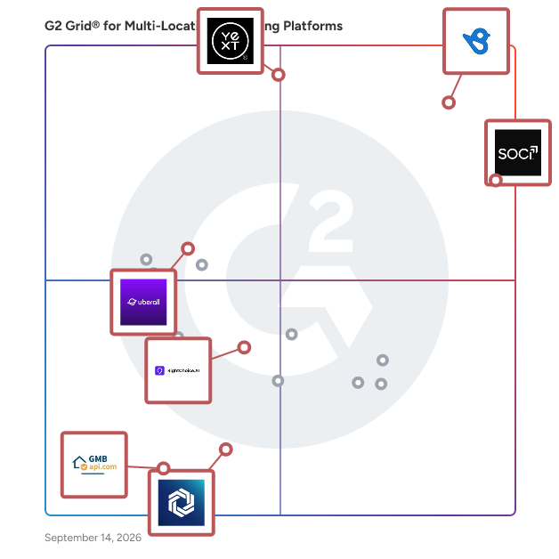 G2 Grid® for Multi-Location Management in Multi-Location Marketing Platforms, highlighting the products that define this theme