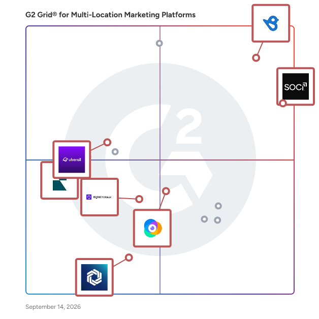 G2 Grid® for Online Reputation Management in Multi-Location Marketing Platforms, highlighting the products that define this theme