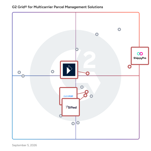 G2 Grid® for Logistics Intelligence in Multicarrier Parcel Management Solutions Software, highlighting the products that define this theme