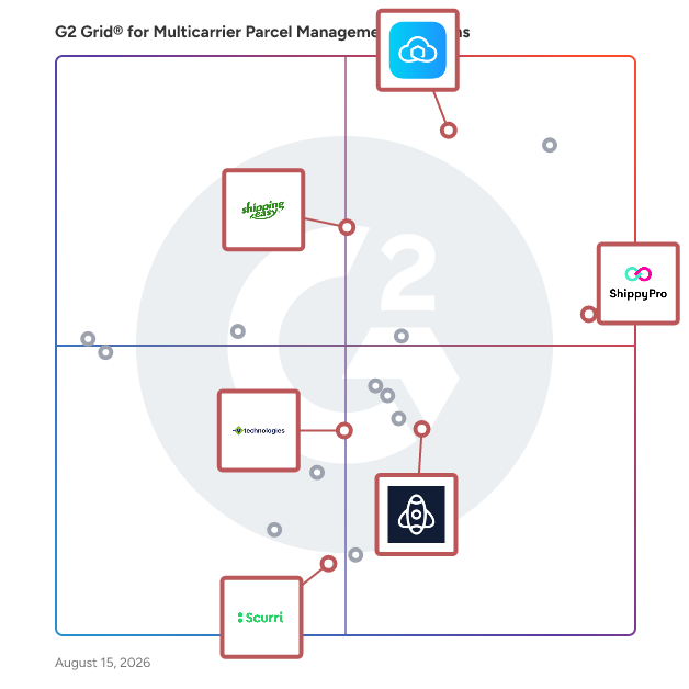 G2 Grid® for Shipping Automation in Multicarrier Parcel Management Solutions Software, highlighting the products that define this theme