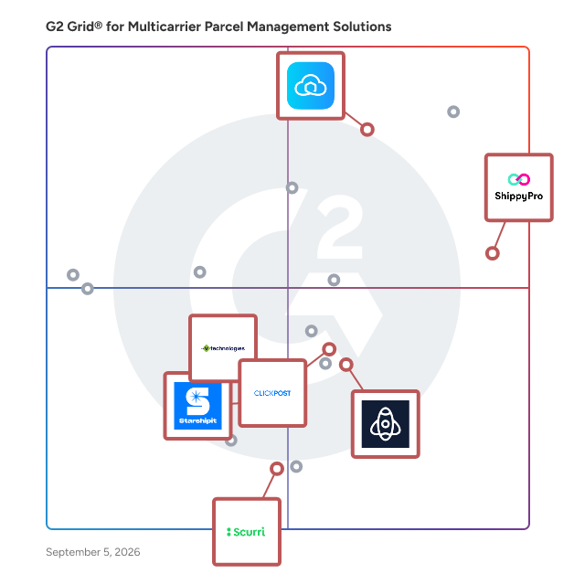 G2 Grid® for Multi-Carrier Integration in Multicarrier Parcel Management Solutions Software, highlighting the products that define this theme