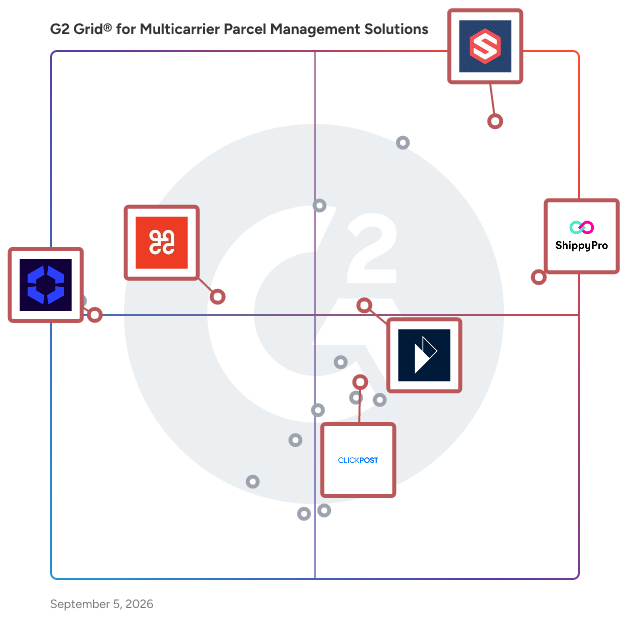 G2 Grid® for Returns Management in Multicarrier Parcel Management Solutions Software, highlighting the products that define this theme