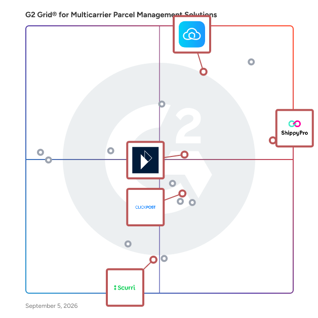 G2 Grid® for Post-Purchase Experience in Multicarrier Parcel Management Solutions Software, highlighting the products that define this theme