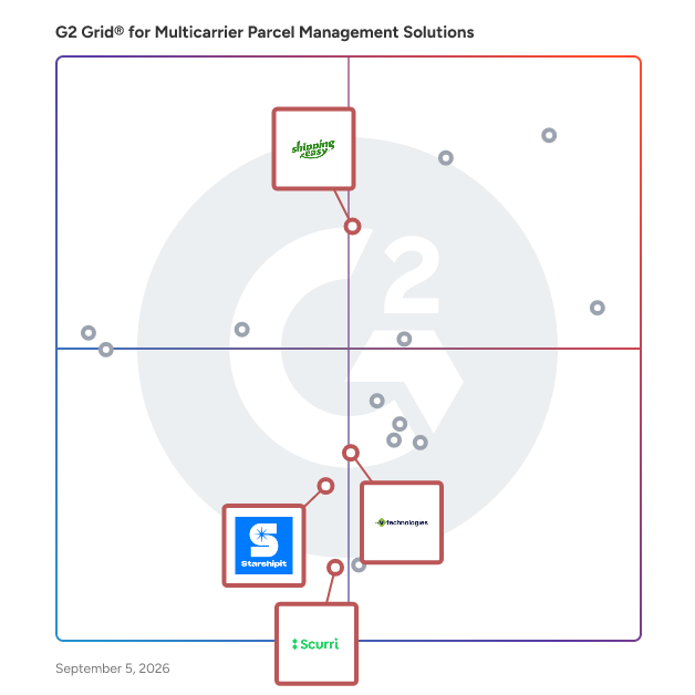 G2 Grid® for E-commerce Integration in Multicarrier Parcel Management Solutions Software, highlighting the products that define this theme