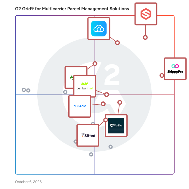 G2 Grid® for Multicarrier Parcel Management Solutions Software plotting products by satisfaction and market presence