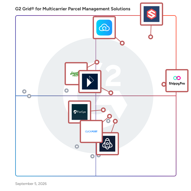 G2 Grid® for Multicarrier Parcel Management Solutions Software plotting products by satisfaction and market presence