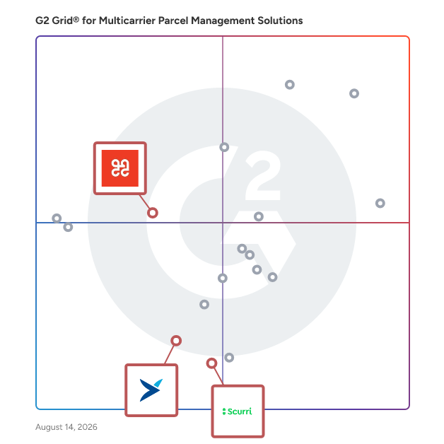 G2 Grid® for Last Mile Delivery in Multicarrier Parcel Management Solutions Software, highlighting the products that define this theme