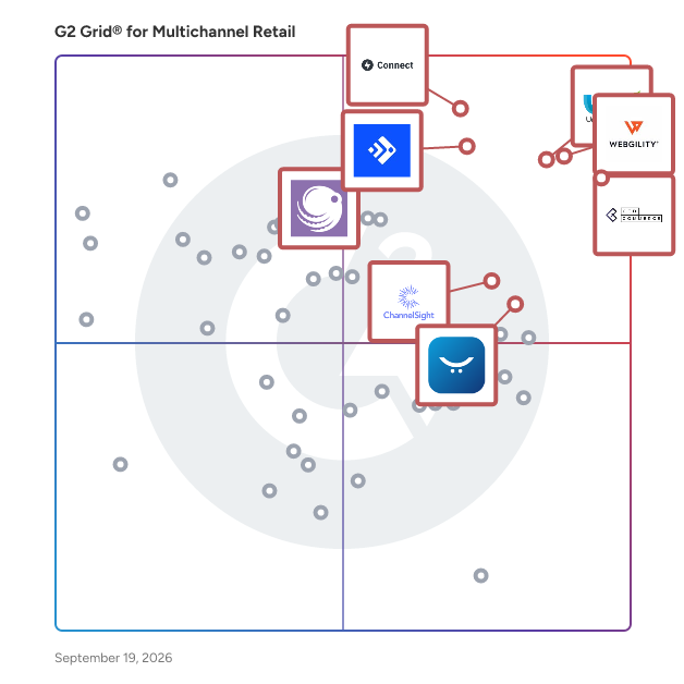G2 Grid® for Multichannel Retail Software plotting products by satisfaction and market presence