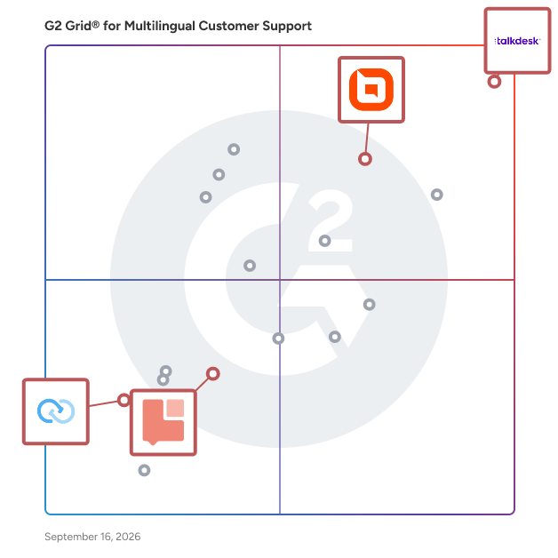 G2 Grid® for Live Chat in Multilingual Customer Support Software, highlighting the products that define this theme