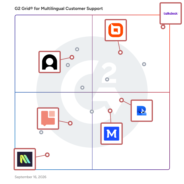 G2 Grid® for Conversational Support in Multilingual Customer Support Software, highlighting the products that define this theme