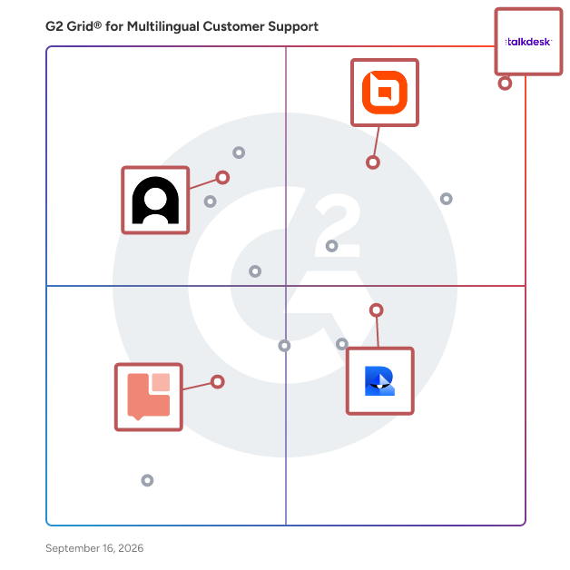 G2 Grid® for Customer Service Automation in Multilingual Customer Support Software, highlighting the products that define this theme