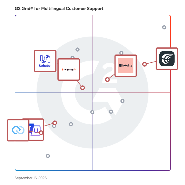 G2 Grid® for Machine Translation in Multilingual Customer Support Software, highlighting the products that define this theme