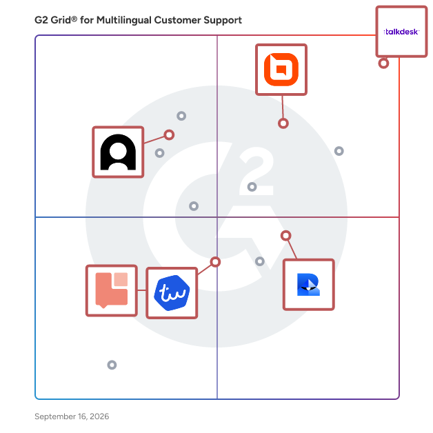 G2 Grid® for AI Customer Support Agents in Multilingual Customer Support Software, highlighting the products that define this theme