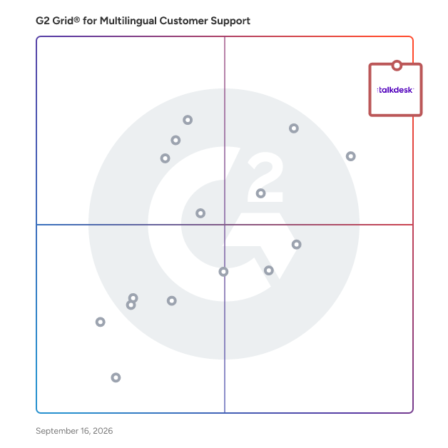 G2 Grid® for Multilingual Customer Support Software plotting products by satisfaction and market presence
