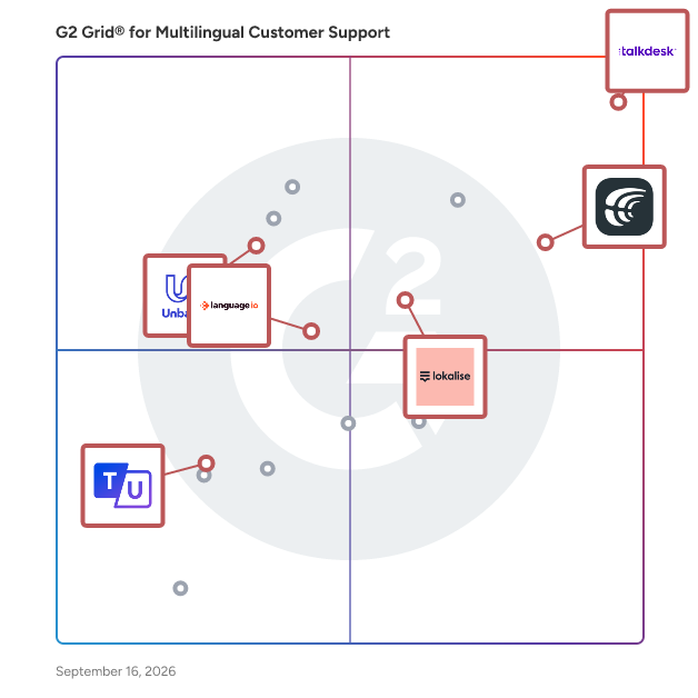 G2 Grid® for Multilingual Customer Support Software plotting products by satisfaction and market presence