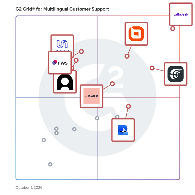 G2 Grid® for Multilingual Customer Support Software plotting products by satisfaction and market presence