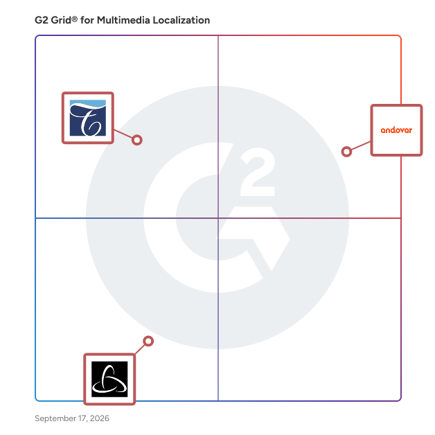G2 Grid® for Multimedia Localization Providers plotting products by satisfaction and market presence