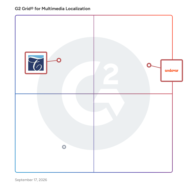 G2 Grid® for App Localization in Multimedia Localization Providers, highlighting the products that define this theme