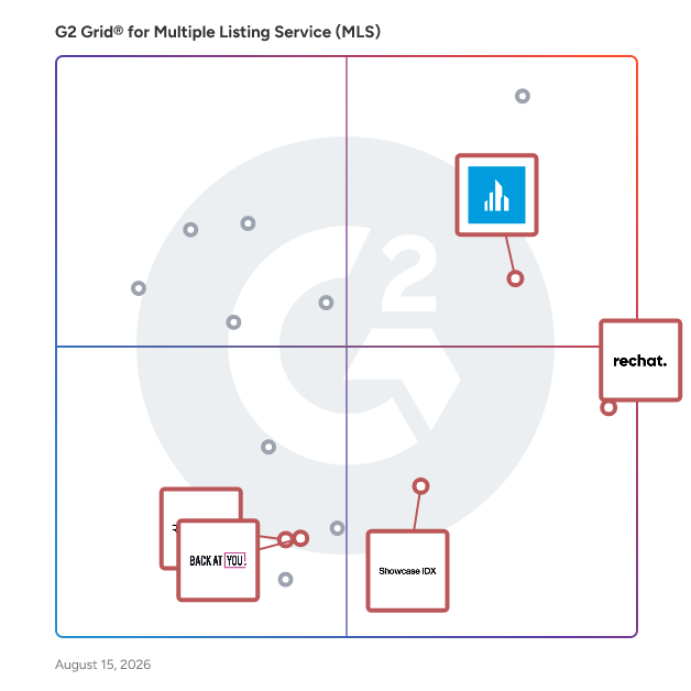 G2 Grid® for Real Estate Technology Solutions in Multiple Listing Service (MLS) Software, highlighting the products that define this theme