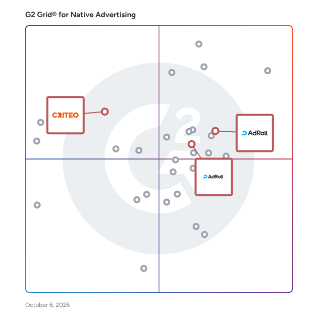 G2 Grid® for Retargeting and Account-Based Advertising in Native Advertising Software, highlighting the products that define this theme