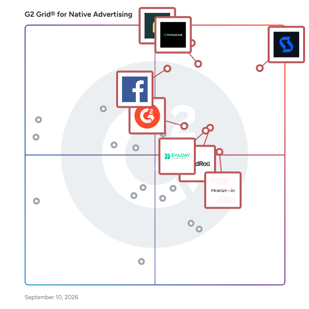 G2 Grid® for Native Advertising Software plotting products by satisfaction and market presence
