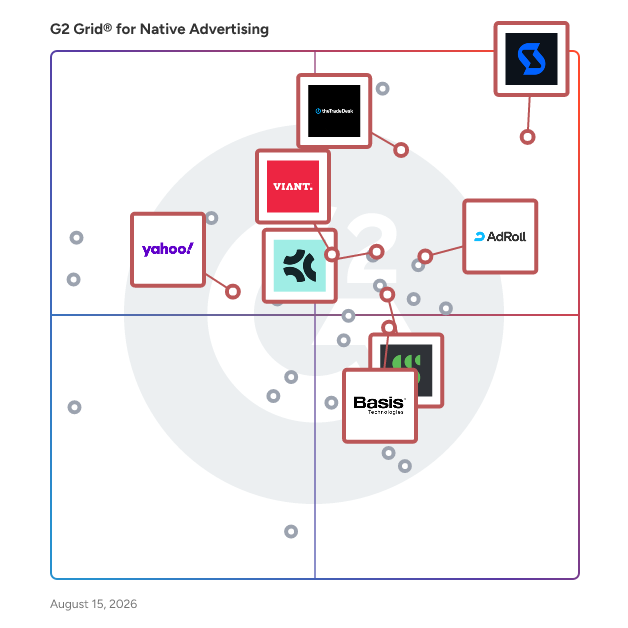 G2 Grid® for Cross-Channel Advertising in Native Advertising Software, highlighting the products that define this theme