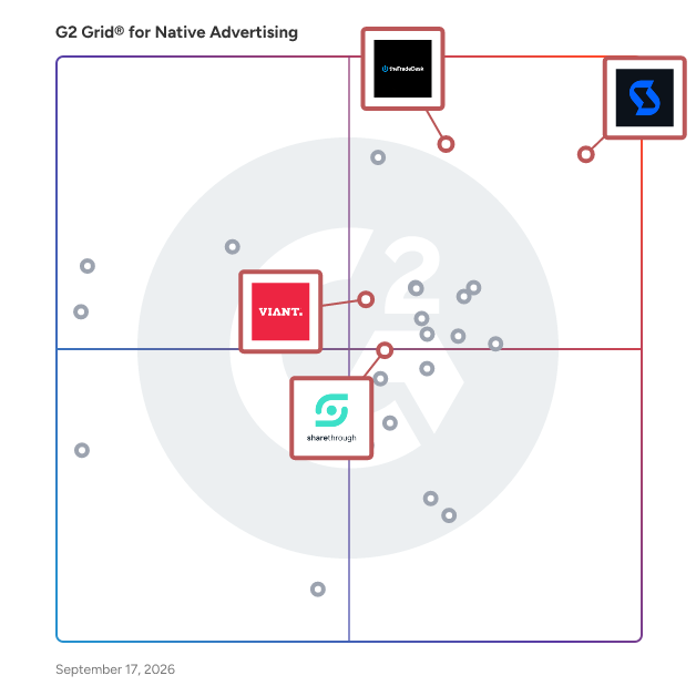 G2 Grid® for Native Advertising Software plotting products by satisfaction and market presence