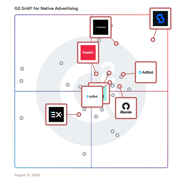 G2 Grid® for Video Advertising in Native Advertising Software, highlighting the products that define this theme