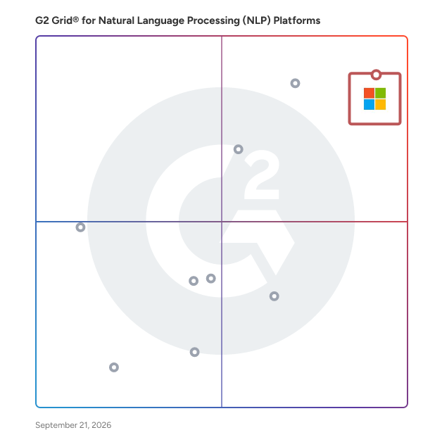 G2 Grid® for Natural Language Processing (NLP) Platforms Software plotting products by satisfaction and market presence