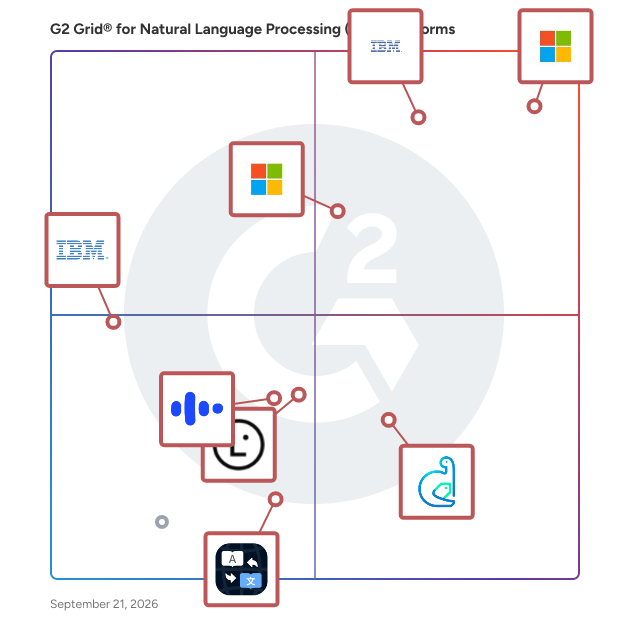 G2 Grid® for Natural Language Processing (NLP) Platforms Software plotting products by satisfaction and market presence