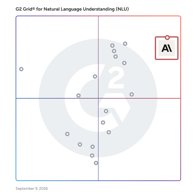 G2 Grid® for Natural Language Understanding (NLU) Software plotting products by satisfaction and market presence