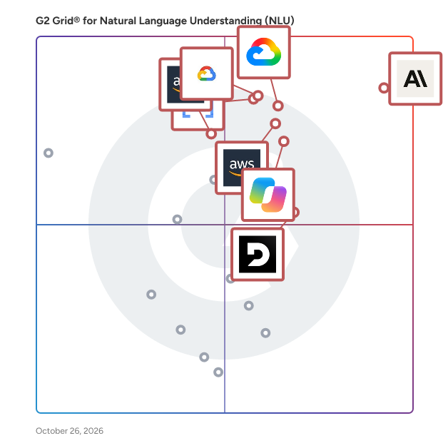 G2 Grid® for Natural Language Understanding (NLU) Software plotting products by satisfaction and market presence