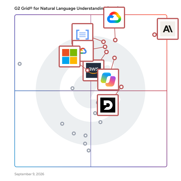 G2 Grid® for Natural Language Understanding (NLU) Software plotting products by satisfaction and market presence