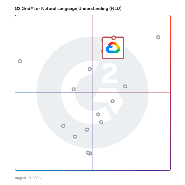 G2 Grid® for Machine Translation in Natural Language Understanding (NLU) Software, highlighting the products that define this theme
