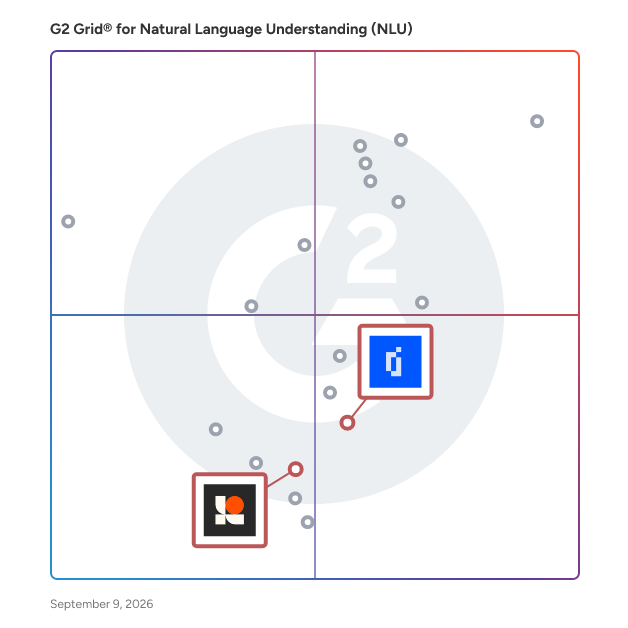 G2 Grid® for Customer Experience Management in Natural Language Understanding (NLU) Software, highlighting the products that define this theme