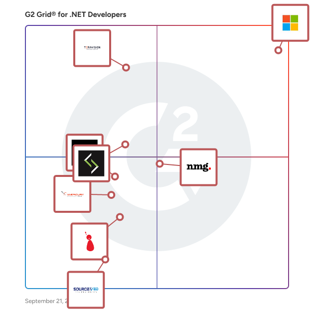 G2 Grid® for .NET Developers plotting products by satisfaction and market presence