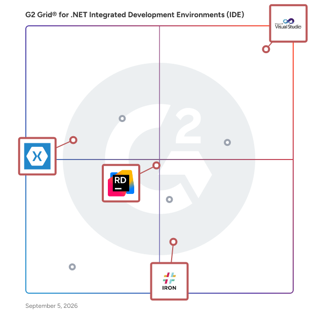 G2 Grid® for Cross-Platform Development in .NET Integrated Development Environments (IDE), highlighting the products that define this theme