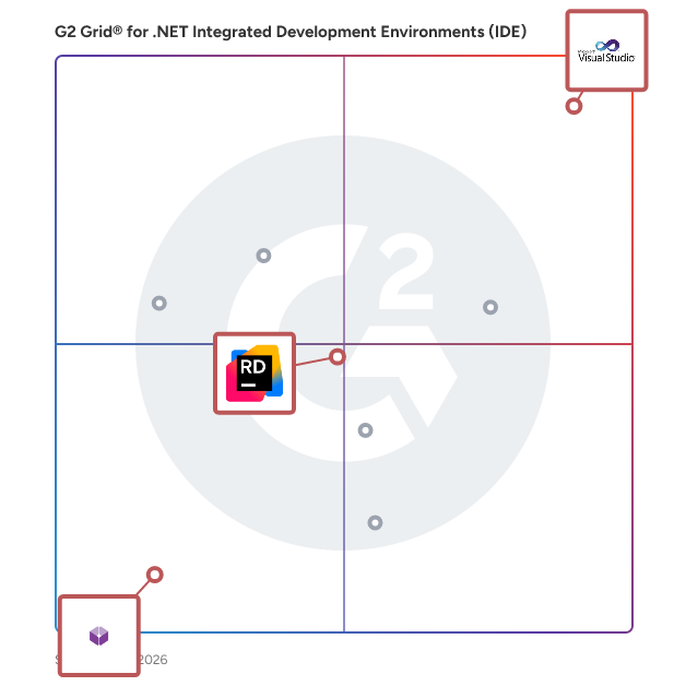 G2 Grid® for Intelligent Code Assistance in .NET Integrated Development Environments (IDE), highlighting the products that define this theme