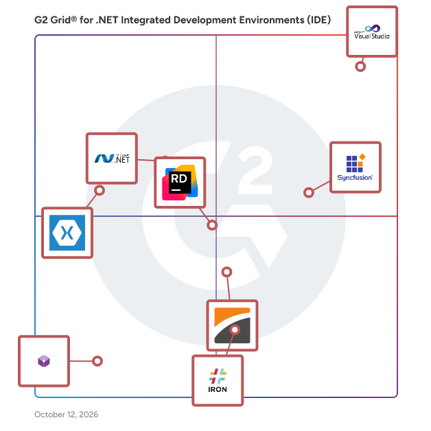 G2 Grid® for .NET Integrated Development Environments (IDE) plotting products by satisfaction and market presence