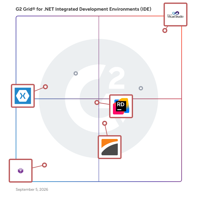 G2 Grid® for IDE Productivity Tools in .NET Integrated Development Environments (IDE), highlighting the products that define this theme
