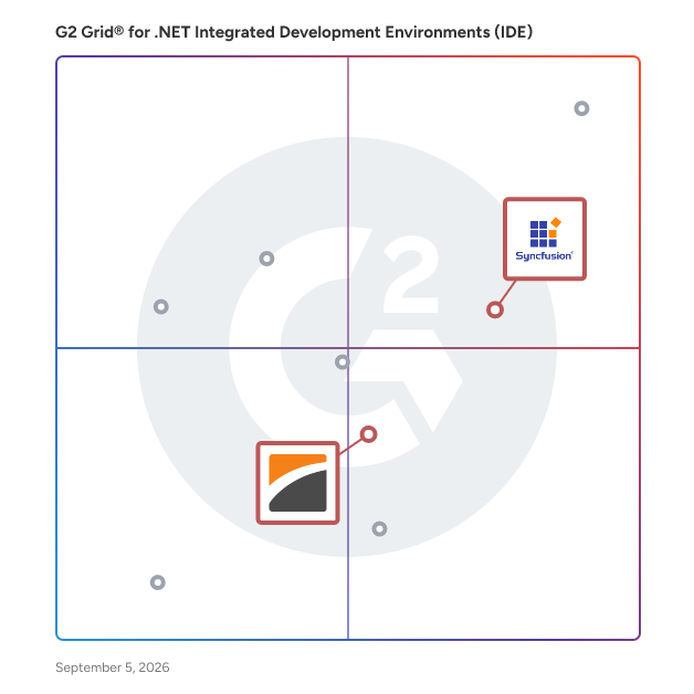 G2 Grid® for UI Component Libraries in .NET Integrated Development Environments (IDE), highlighting the products that define this theme