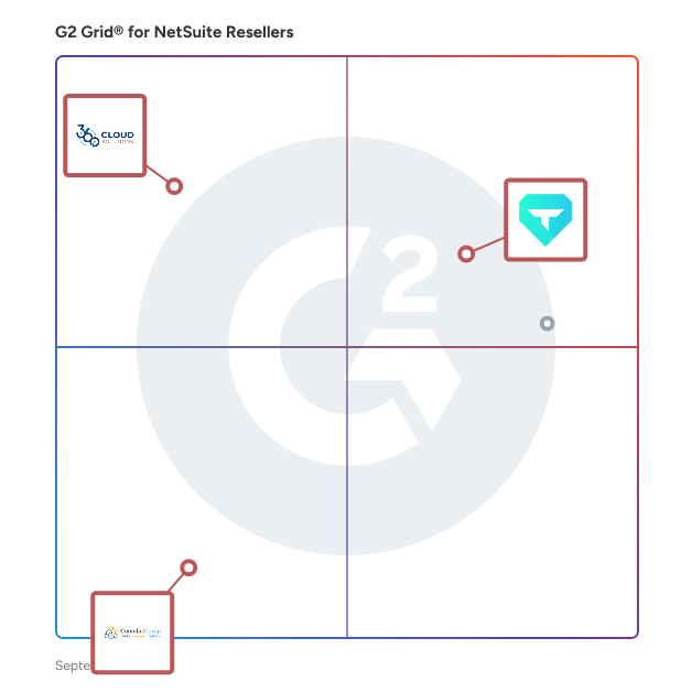 G2 Grid® for NetSuite Implementation in NetSuite Resellers , highlighting the products that define this theme