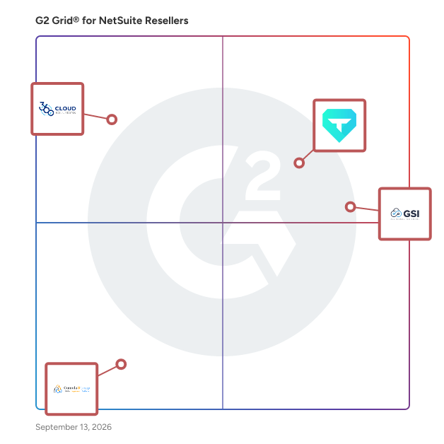 G2 Grid® for NetSuite Resellers plotting products by satisfaction and market presence