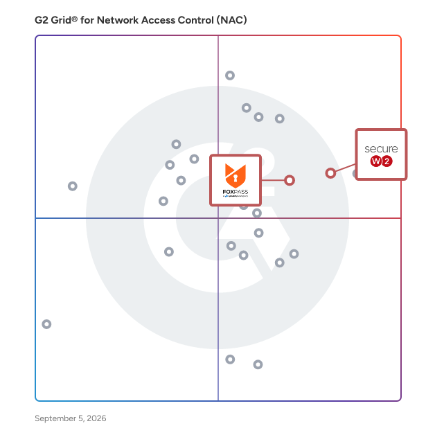 G2 Grid® for Certificate-Based Authentication in Network Access Control Software, highlighting the products that define this theme