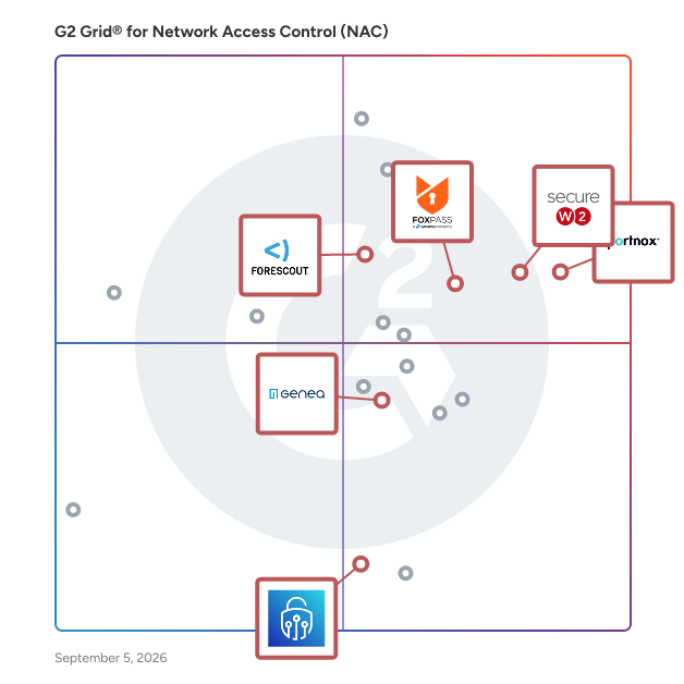 G2 Grid® for Cloud-Native Solution in Network Access Control Software, highlighting the products that define this theme