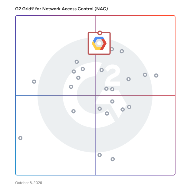 G2 Grid® for Network Access Control Software plotting products by satisfaction and market presence