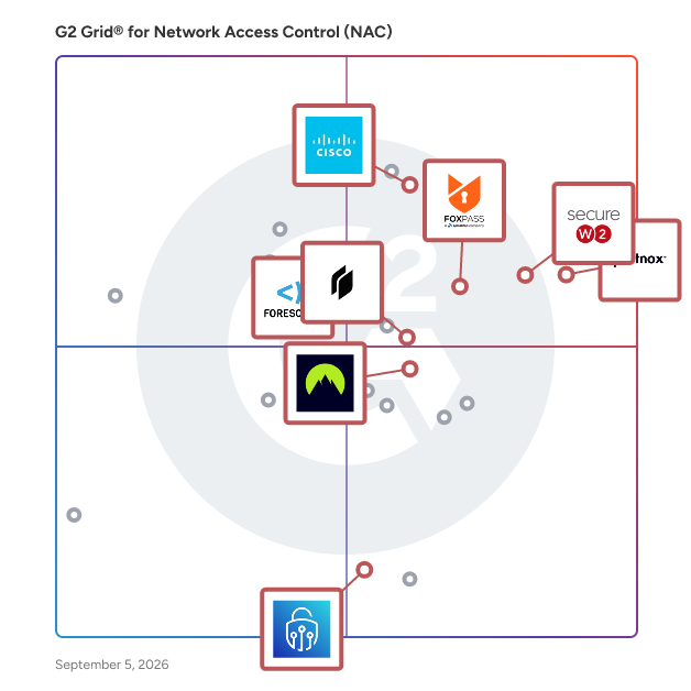 G2 Grid® for Zero Trust Networking in Network Access Control Software, highlighting the products that define this theme