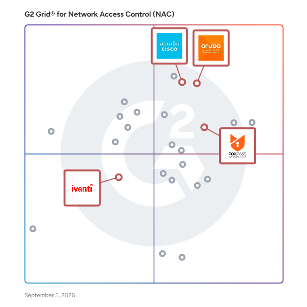 G2 Grid® for BYOD and Guest Management in Network Access Control Software, highlighting the products that define this theme