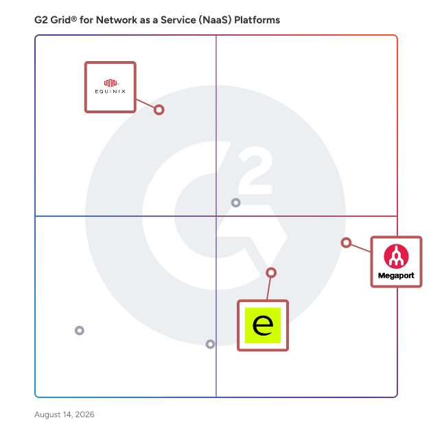 G2 Grid® for Global Networking in Network as a Service (NaaS) Platforms, highlighting the products that define this theme