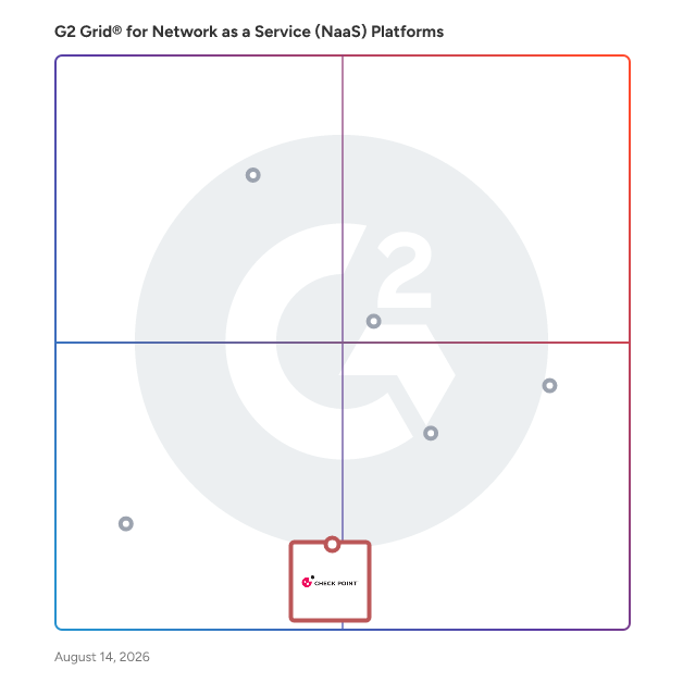 G2 Grid® for Zero Trust Networking in Network as a Service (NaaS) Platforms, highlighting the products that define this theme